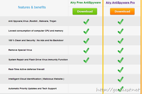 Airy AntiSpyware Free and Pro comparisson