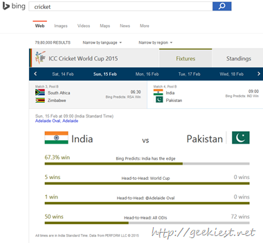 Bing Predicts ICC worldcup