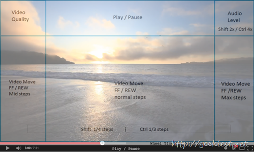 Control YouTube Videos with mouse wheel forward rewind