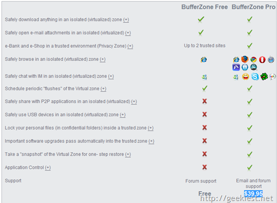 Free BufferZone Pro full version license Giveaway worth $39.95