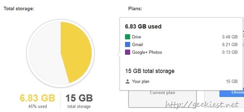 Google Drive space usage
