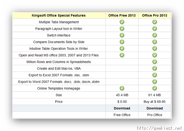 Kingsoft Office 2013 Pro vs Free