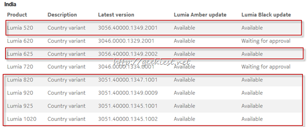 Lumia Black Update Rolling Out in India