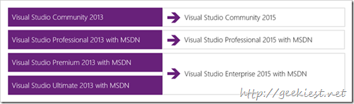 Visual Studio 2015 versions