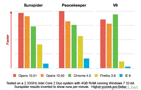 benchmark_summary