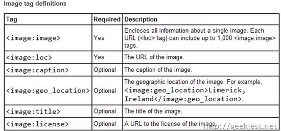 image-tag-def
