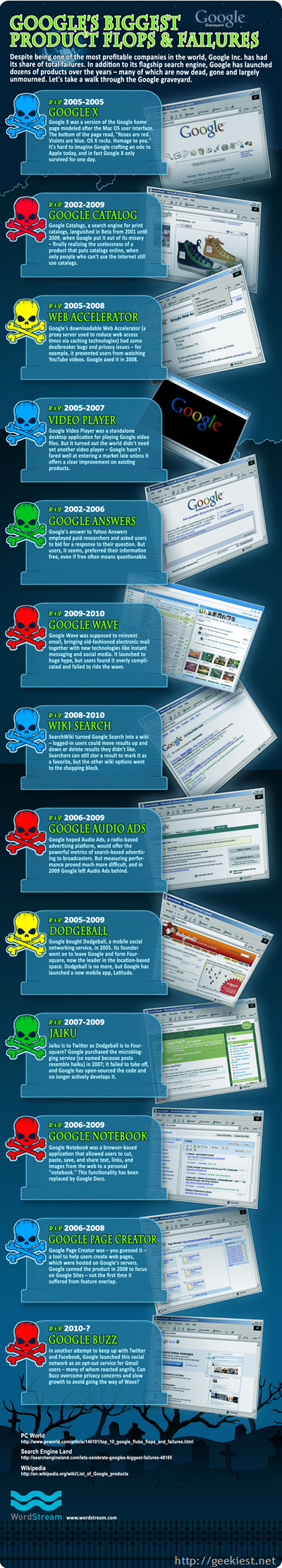 Google's Biggest product Flops and Failures