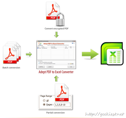 Free Adept PDF to Excel Converter License worth $29.95