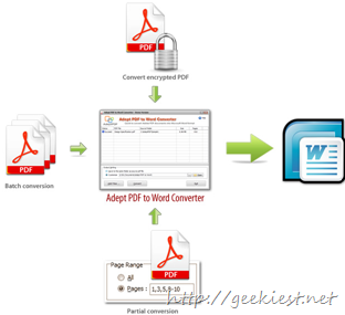 Free Adept PDF to Word Converter License worth $29.95 Free Adept PDF to Word Converter License worth $29.95