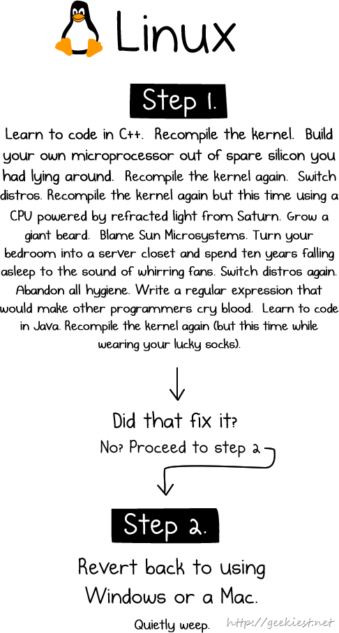 How to Fix any Linux Computer