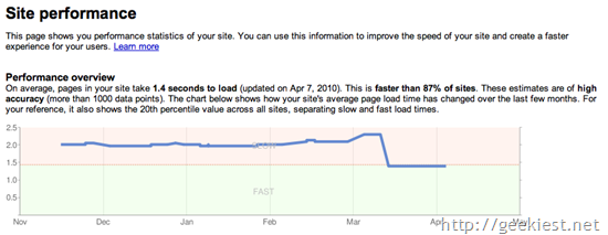 site speed