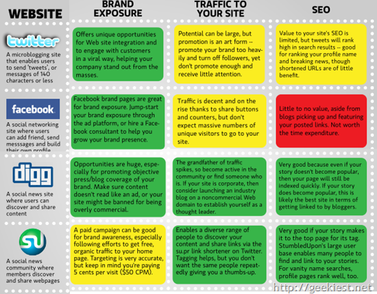 socialmedia