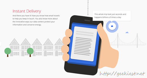 story of SEND - Gmail