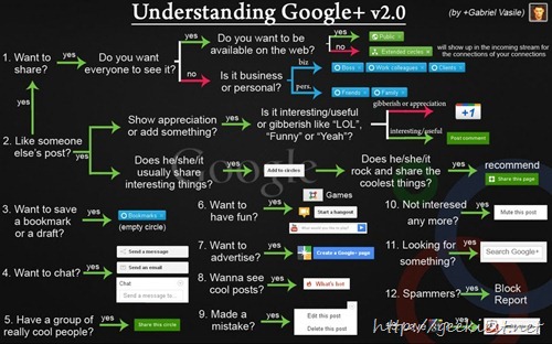 understanding-google-plus-v2.0
