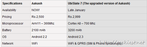 worlds cheapest tablets Aakash and UBISlate7 comparisson