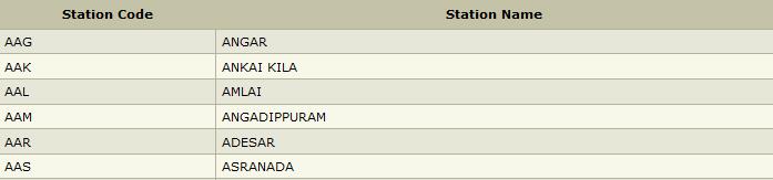 railway-station-codes-india